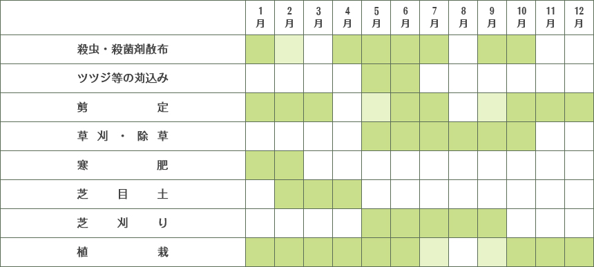 表で見る年間庭の手入れ時期